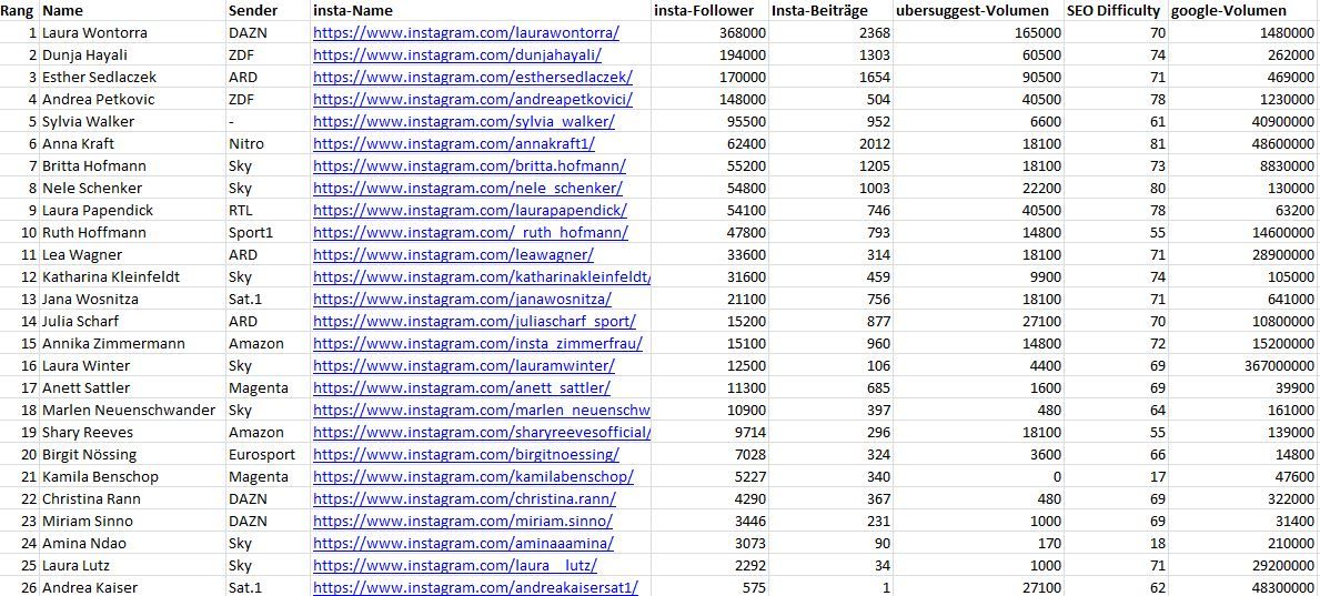 Moderatorinnen-Ranking.JPG